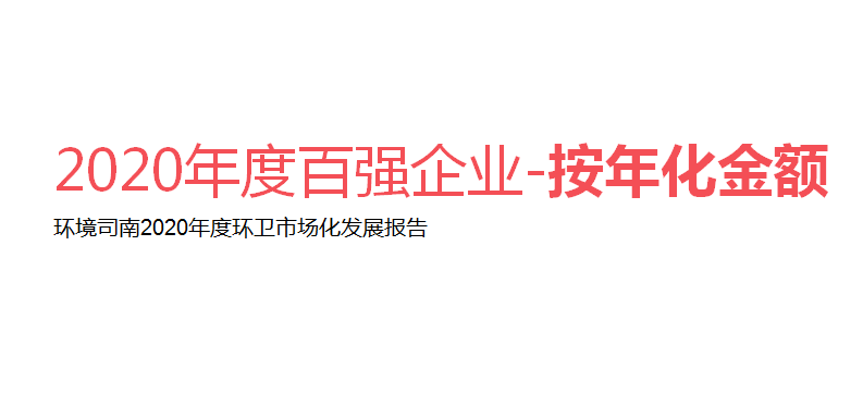 2020年度環衛十強企業（按年化金額）