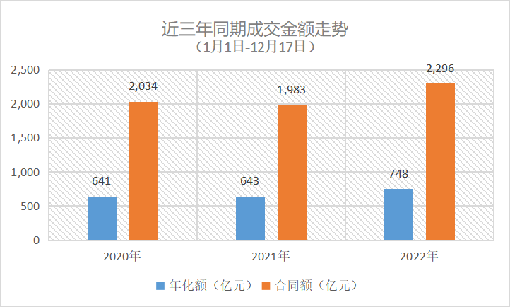 2022年度環衛市場大勢與格局