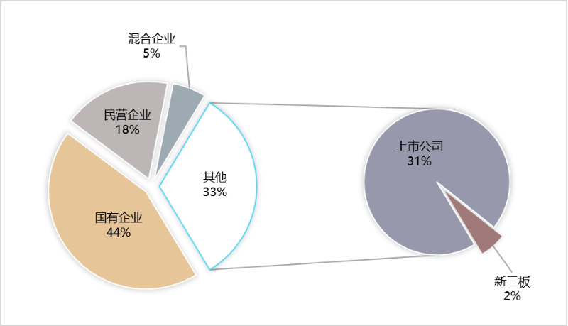 2023上半年環衛百強企業格局(按年化額)