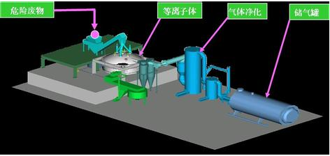 危廢物處理設施1-玉龍環(huán)保