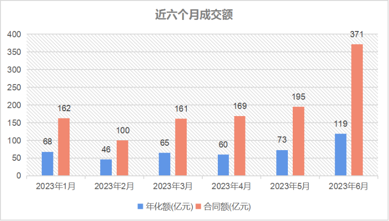 玉龍環保-近六個月成交額