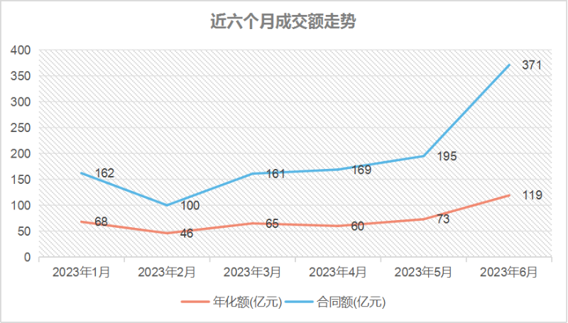 玉龍環保-近六個月成交額走勢