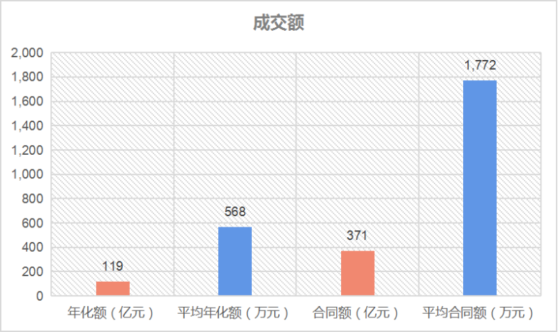 玉龍環保：成交額