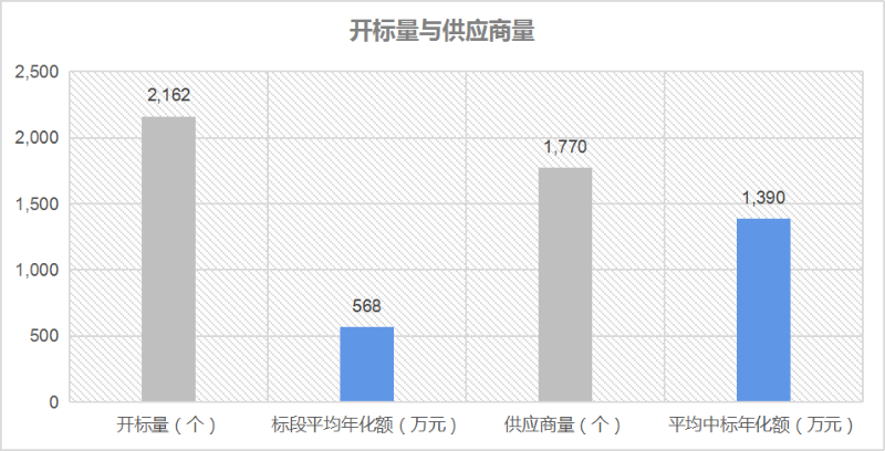 玉龍環保：開標量與供應商量