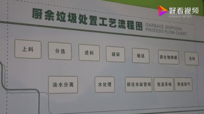 垃圾分類不是小事-玉龍環保1