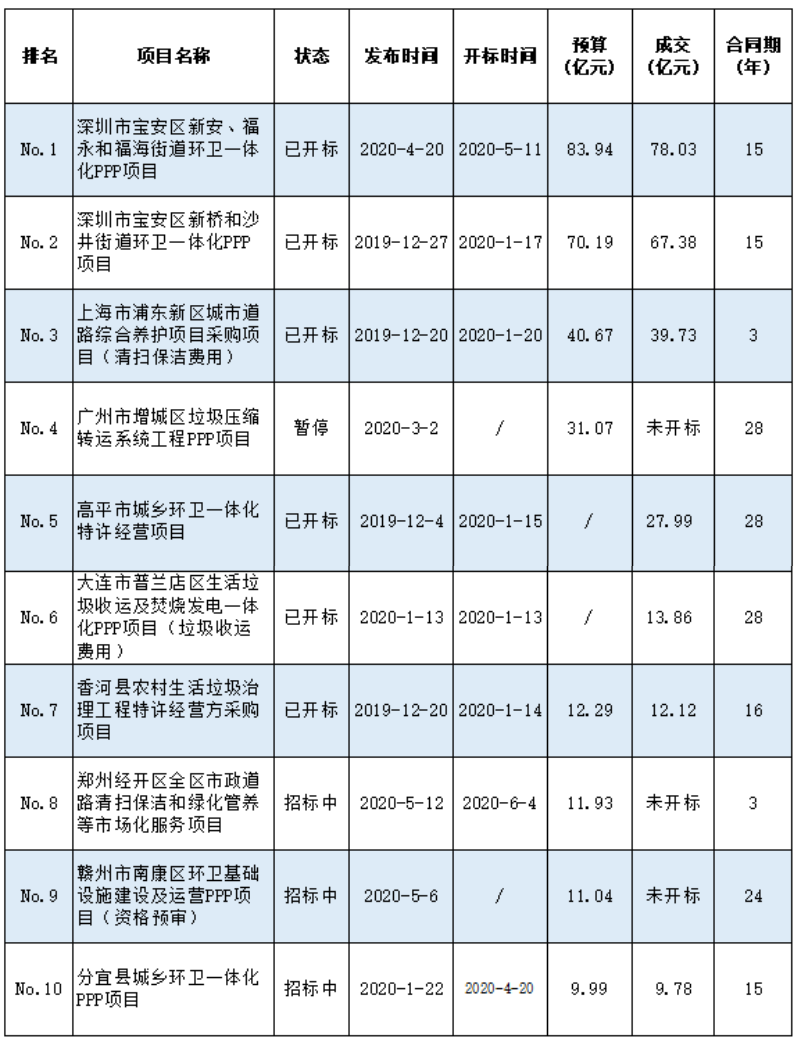 玉龍環(huán)保-10億級環(huán)衛項目