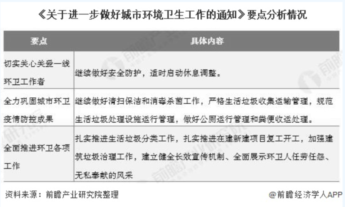 玉龍環(huán)保-城市環(huán)境衛生