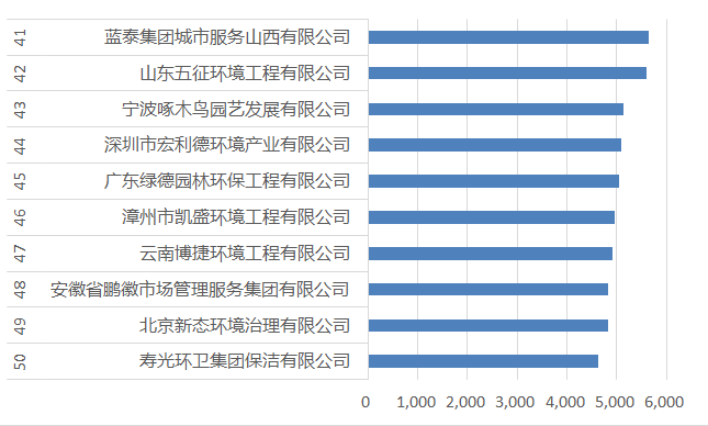 41-50強