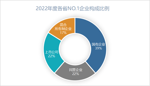 2022年度31省份環衛大數據
