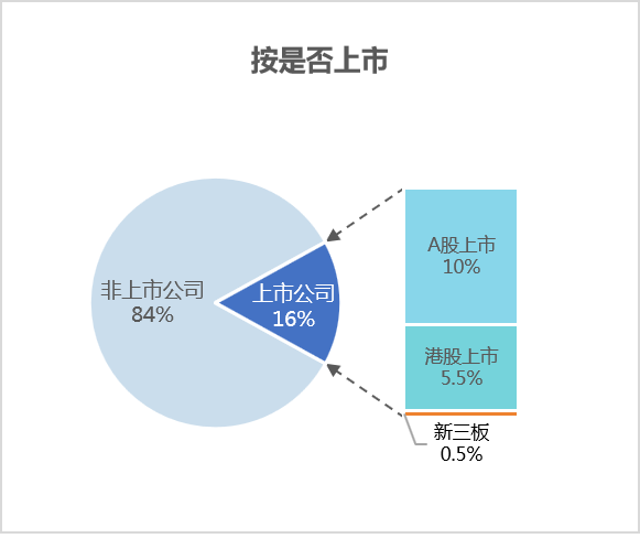 玉龍環保：2024年2月份百強企業格局