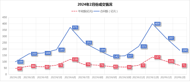 玉龍環保：2024年2月份成交情況