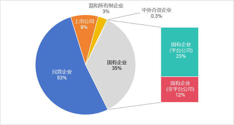 玉龍環保：2024年2月份市場格局