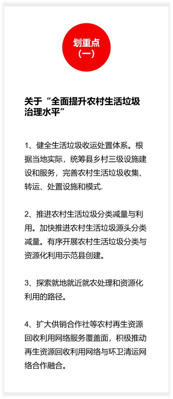 中辦、國辦印發《農村人居環境整治提升五年行動方案（2021-2025年）》1