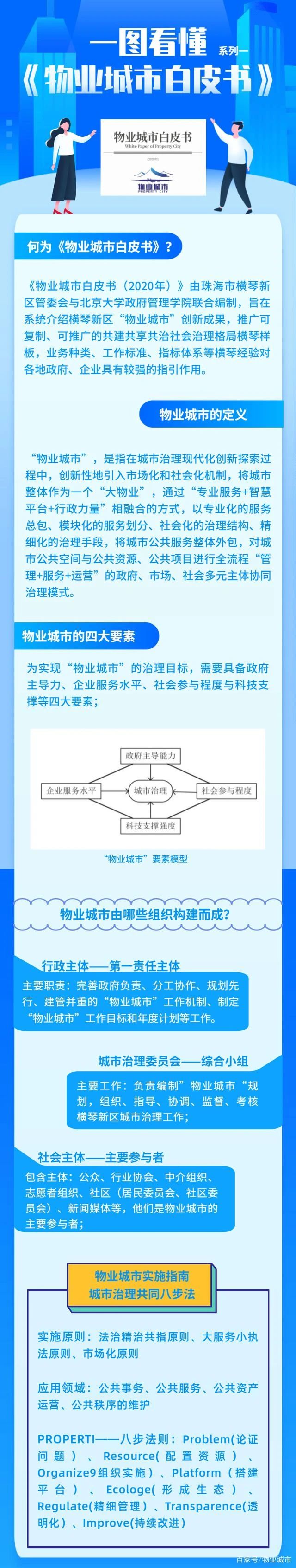一圖看懂物業城市白皮書-玉龍環保