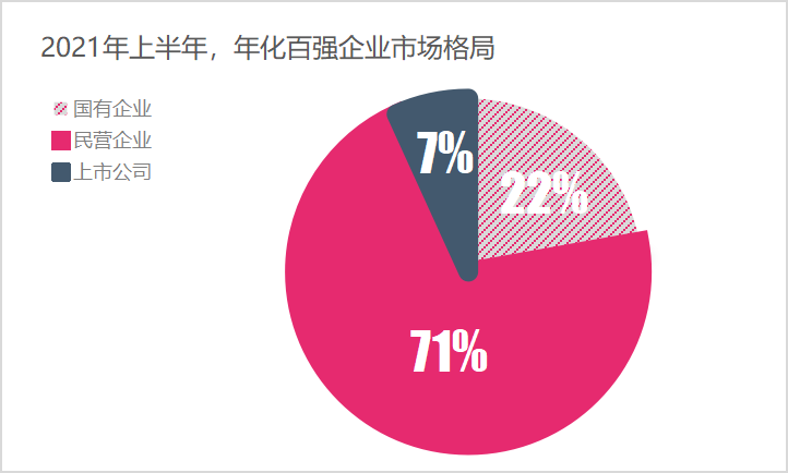2022年環衛市場化百強企業格局