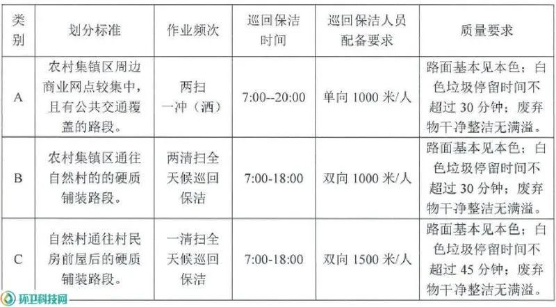 某市市區環衛作業任務定額任務量測算及單價測算方法