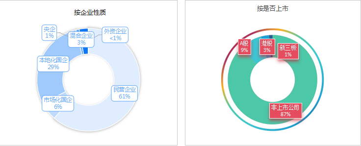 玉龍環保：1季度市場格局
