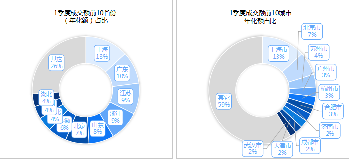 玉龍環保：2025年度1季度開標環衛項目區域分布