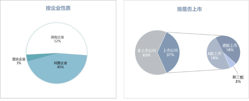 2023年度百強企業(yè)市場(chǎng)格局