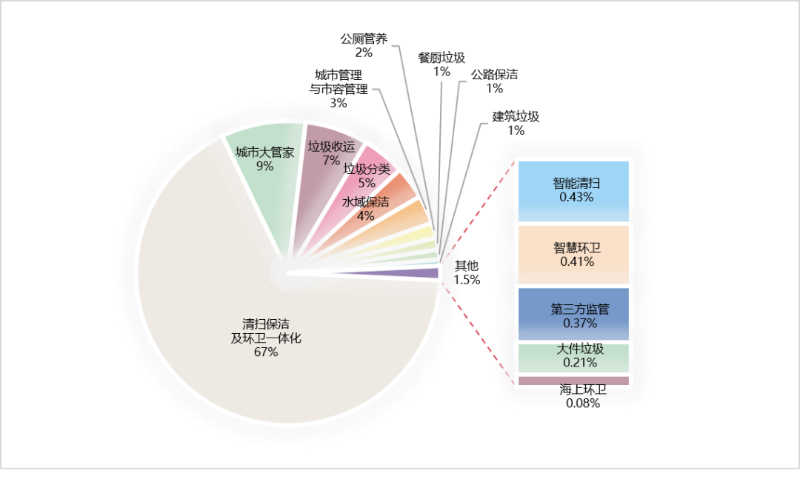2023年度細分市場(chǎng)年化額占比