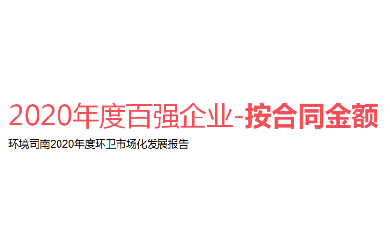 2020年環衛百強企業