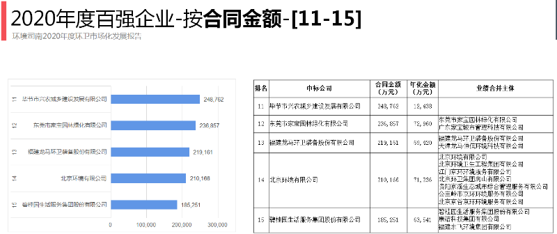 2020年環衛百強企業3