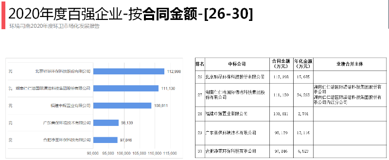 2020年環衛百強企業6