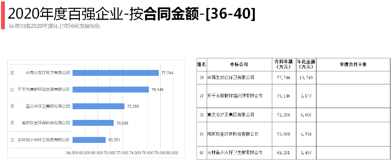 2020年環衛百強企業8