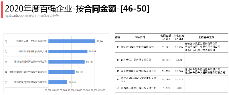 2020年環衛百強企業10