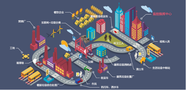 智慧環衛-玉龍環保