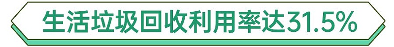 深圳生活垃圾回收率-玉龍環保