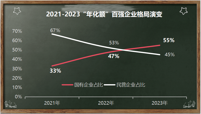 2021-2023環(huán)衛市場(chǎng)”年化額“百強企業(yè)格局演變
