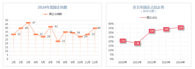 玉龍環保：2024年度環衛國企指數