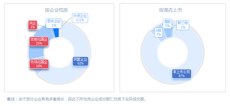 玉龍環保：2024年度環衛市場格局