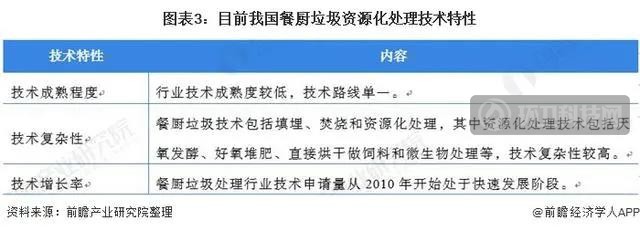 餐廚垃圾資源化處理技術特性