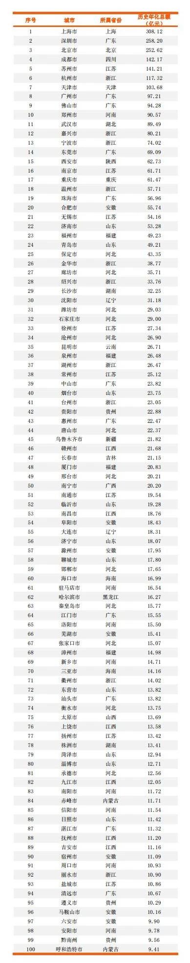 玉龍環保：環境司南環衛市場化百強城市