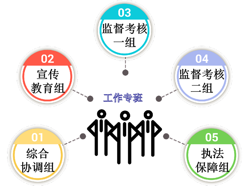 工作專(zhuān)班