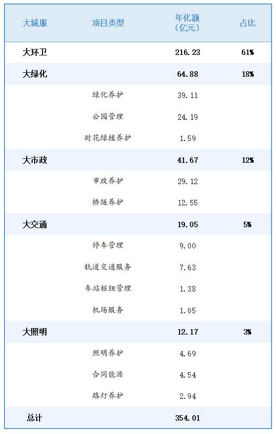 玉龍環保：2025年一季度環衛市場大數據
