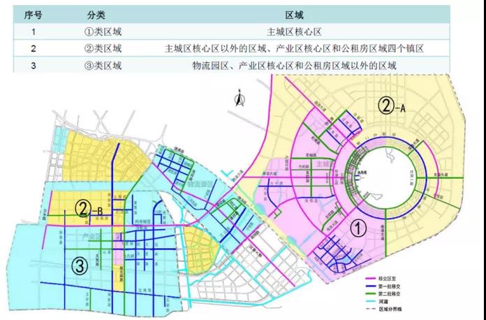 上海自由貿易試驗區臨港新片區
